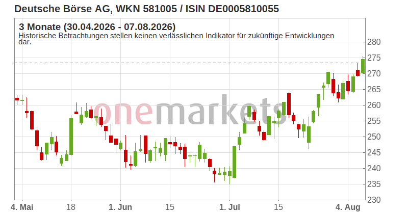 Wingman Top Signal