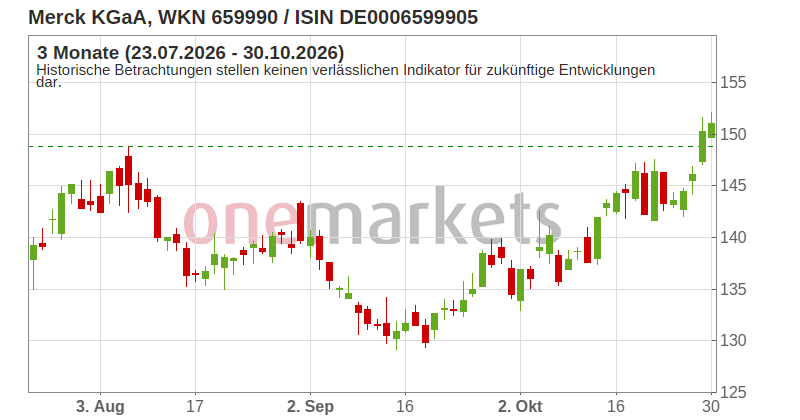 Wingman Top Signal