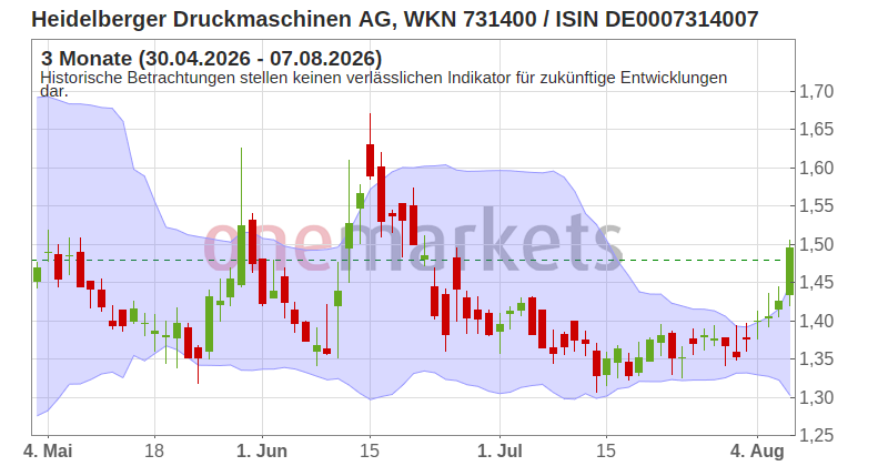 Wingman Top Signal