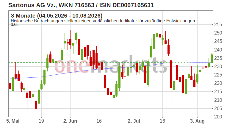 Wingman Top Signal