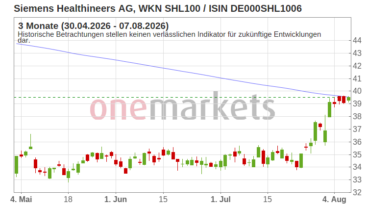 Wingman Top Signal