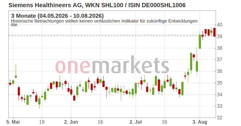 Wingman Top Signal