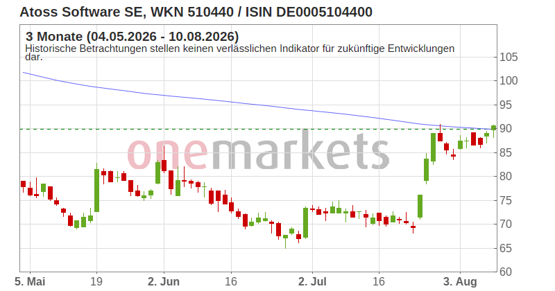 Wingman Top Signal