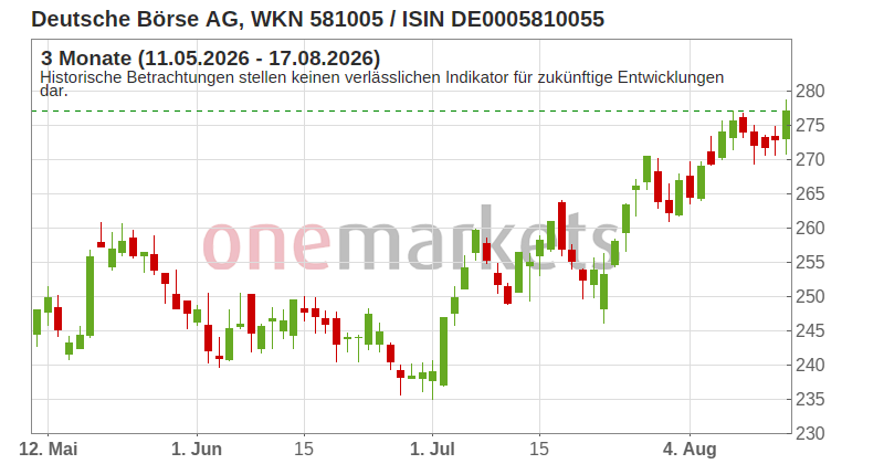 Wingman Top Signal