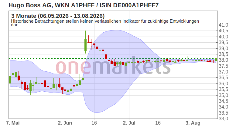 Wingman Top Signal