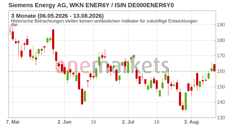 Wingman Top Signal