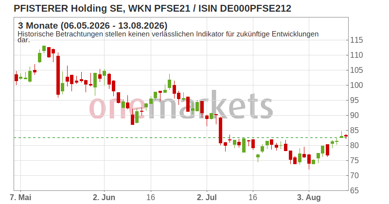 Wingman Top Signal