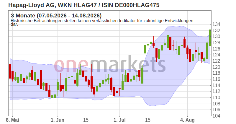 Wingman Top Signal