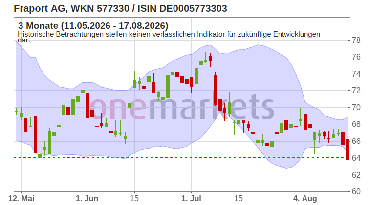 Wingman Top Signal