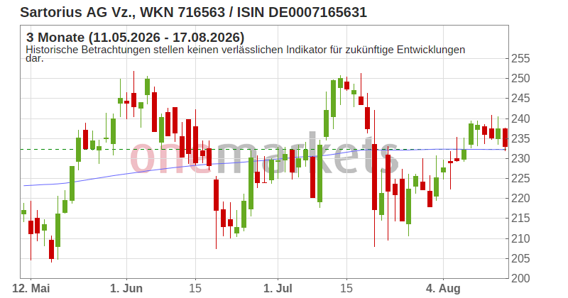 Wingman Top Signal