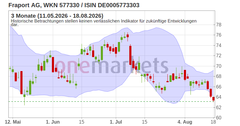 Wingman Top Signal