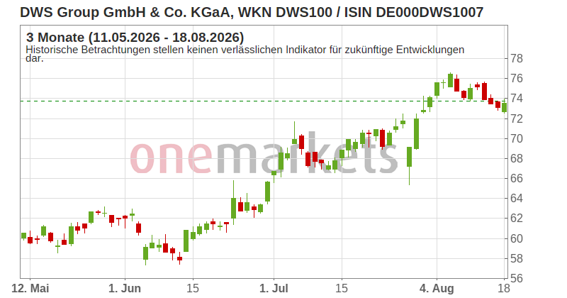 Wingman Top Signal
