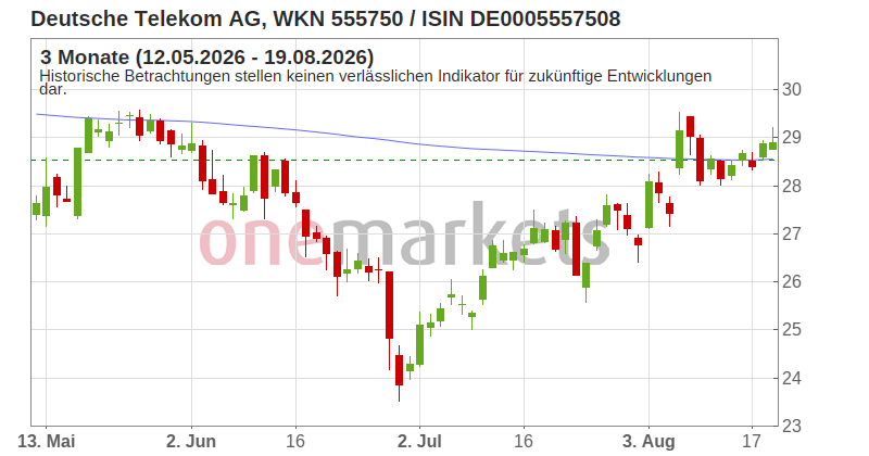 Wingman Top Signal