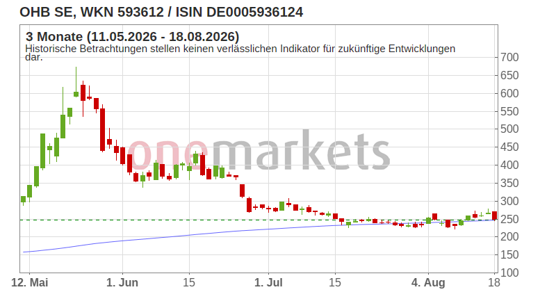 Wingman Top Signal
