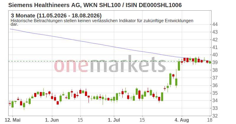 Wingman Top Signal