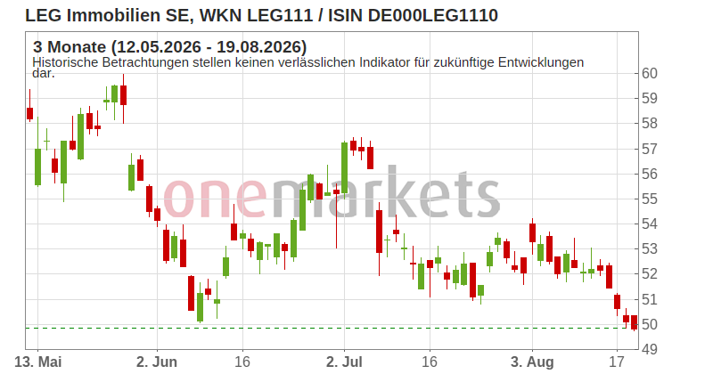 Wingman Top Signal