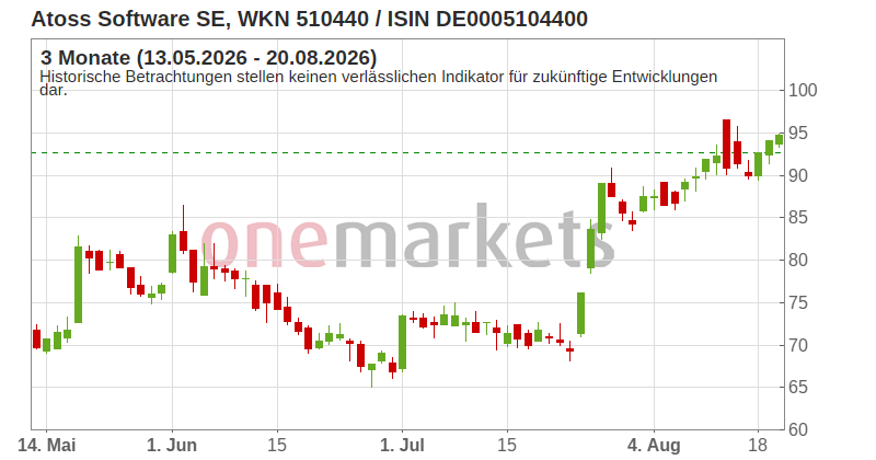 Wingman Top Signal