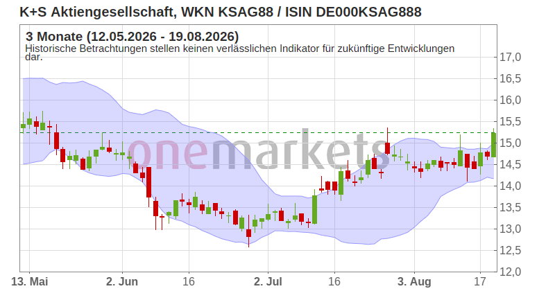 Wingman Top Signal