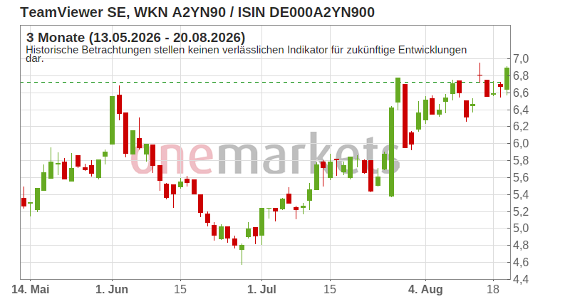 Wingman Top Signal