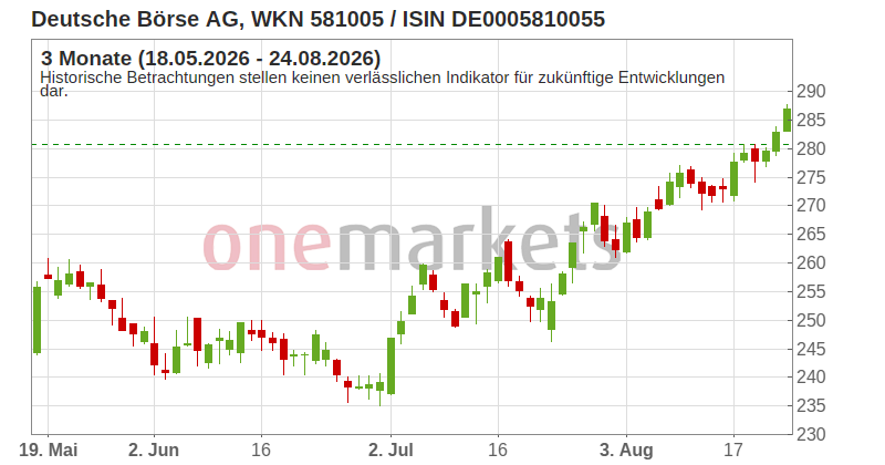 Wingman Top Signal