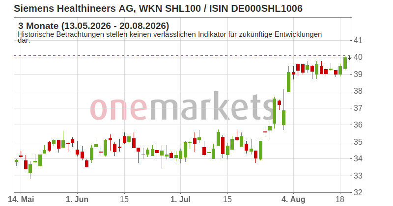 Wingman Top Signal