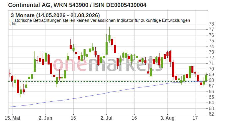 Wingman Top Signal