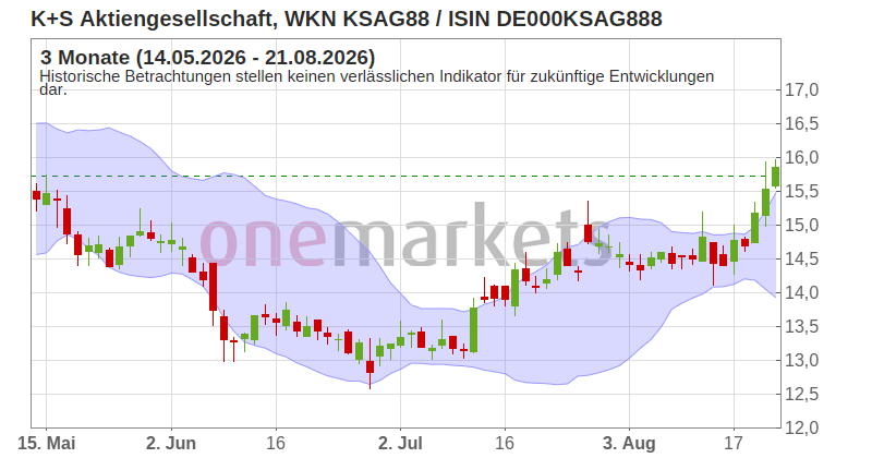 Wingman Top Signal