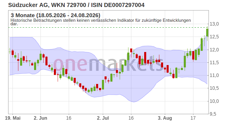 Wingman Top Signal