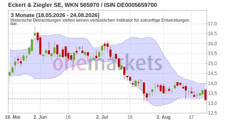 Wingman Top Signal