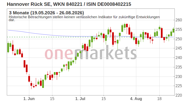 Wingman Top Signal