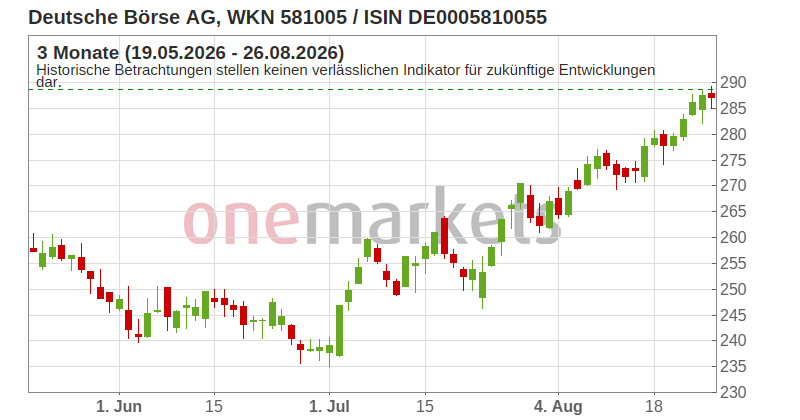 Wingman Top Signal