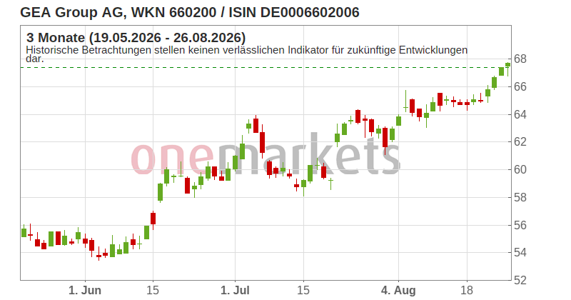 Wingman Top Signal