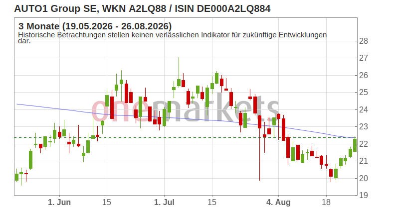 Wingman Top Signal