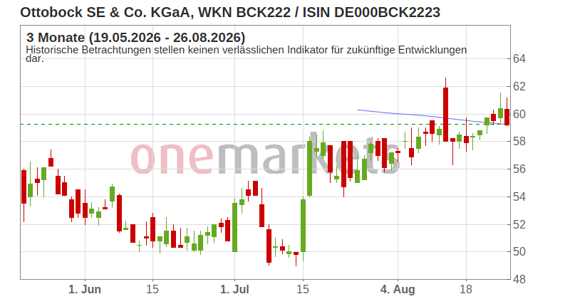 Wingman Top Signal