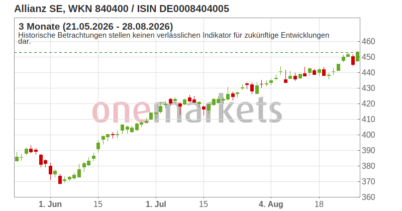 Wingman Top Signal