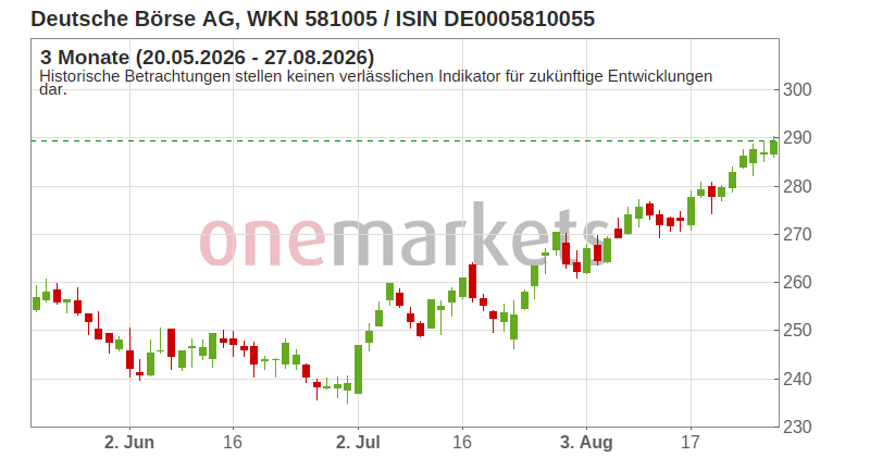 Wingman Top Signal