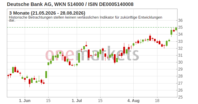 Wingman Top Signal