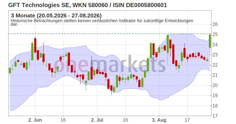 Wingman Top Signal
