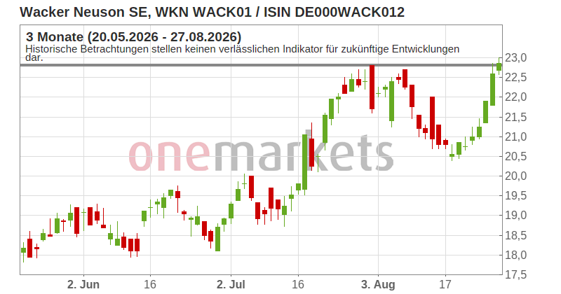 Wingman Top Signal