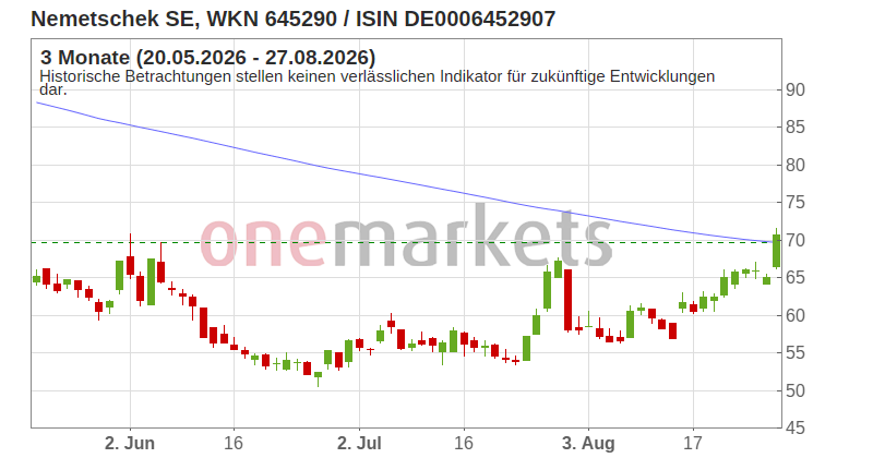Wingman Top Signal