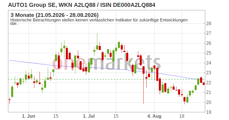 Wingman Top Signal