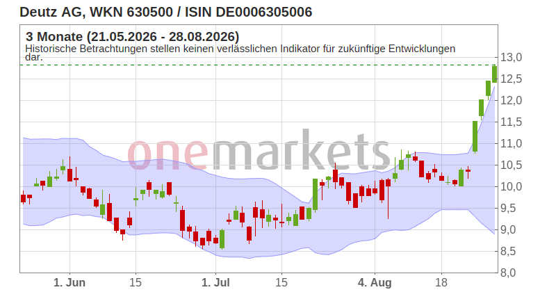 Wingman Top Signal