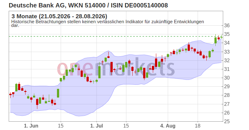 Wingman Top Signal
