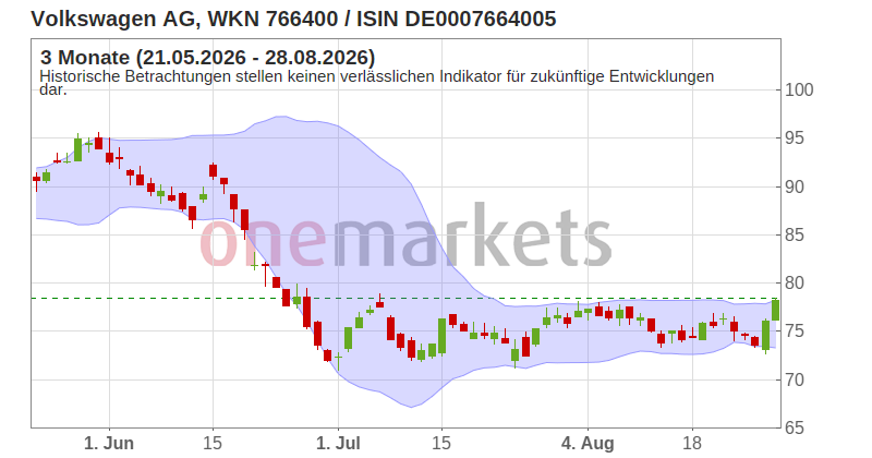 Wingman Top Signal