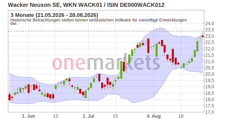 Wingman Top Signal
