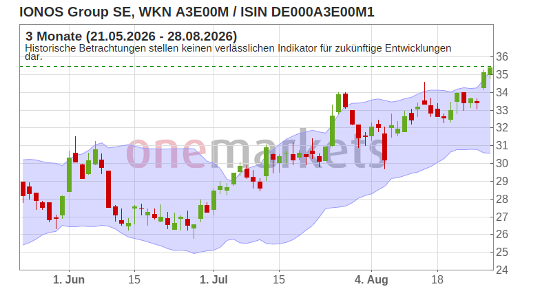Wingman Top Signal