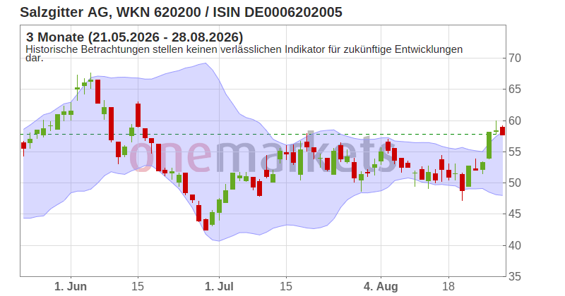 Wingman Top Signal