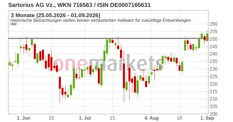 Wingman Top Signal