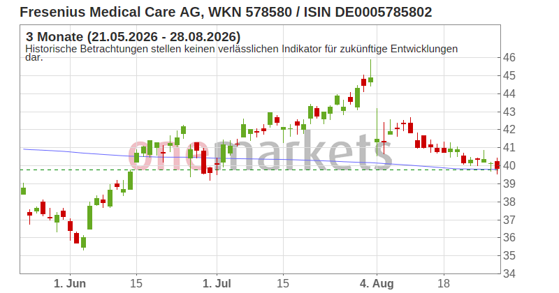 Wingman Top Signal