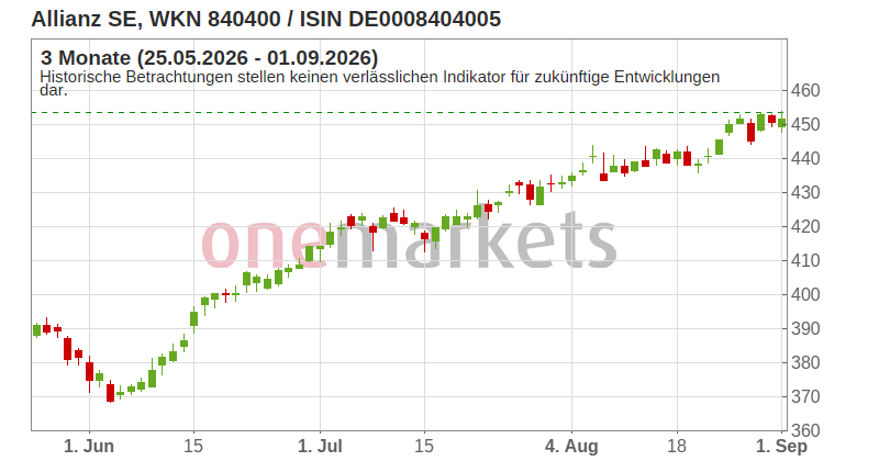 Wingman Top Signal